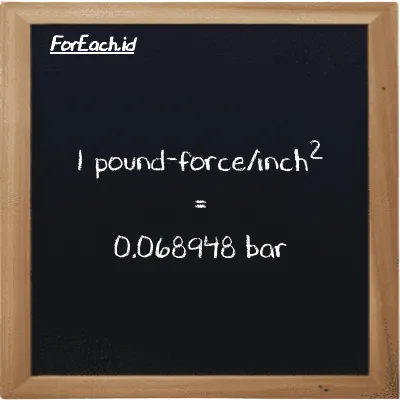 1 pound-force/inch<sup>2</sup> is equivalent to 0.068948 bar (1 lbf/in<sup>2</sup> is equivalent to 0.068948 bar)